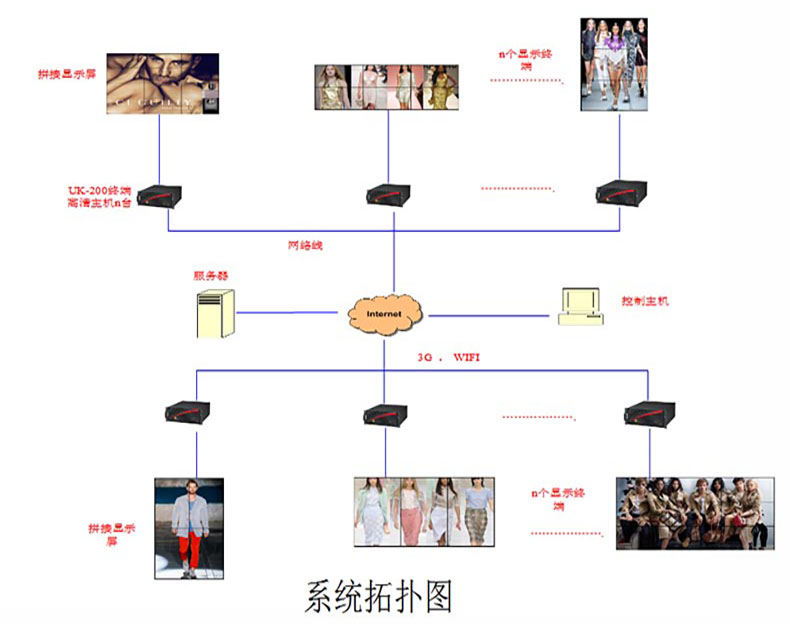 酒店应用